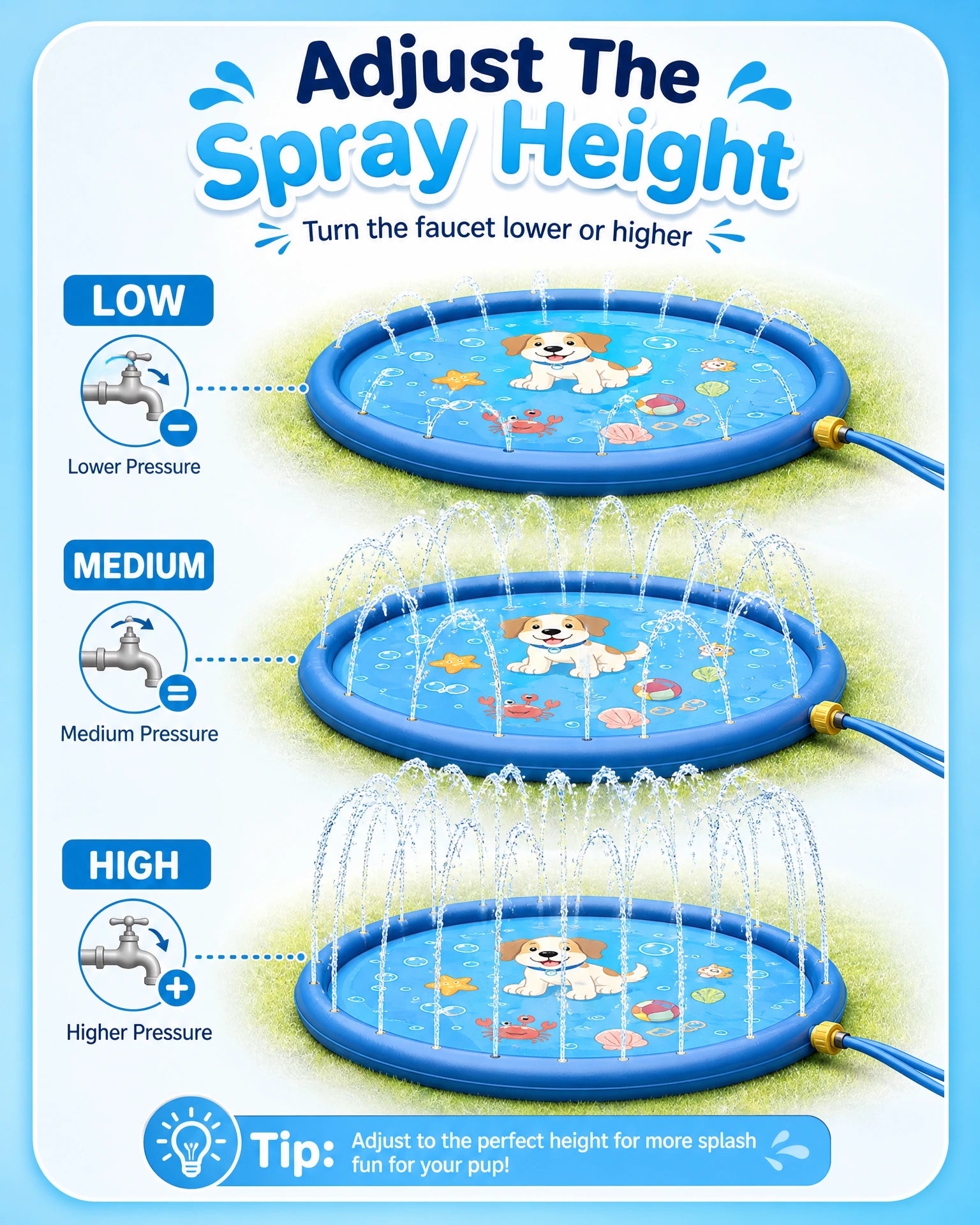 summer-pool-sprinkler-for-dogs Adjust The Spray Height principle diagram