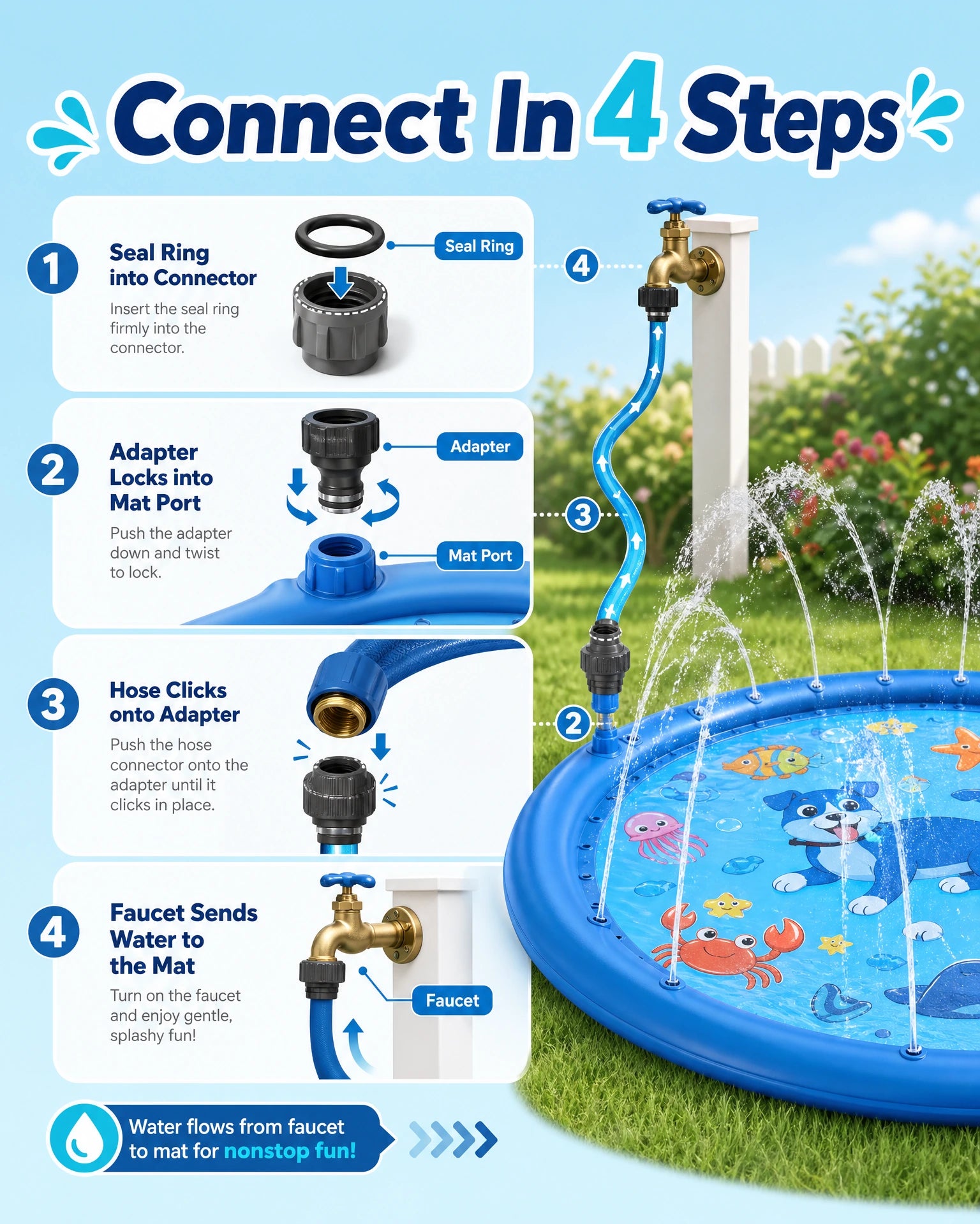 summer-pool-sprinkler-for-dogs Connect In 4 Steps principle diagram