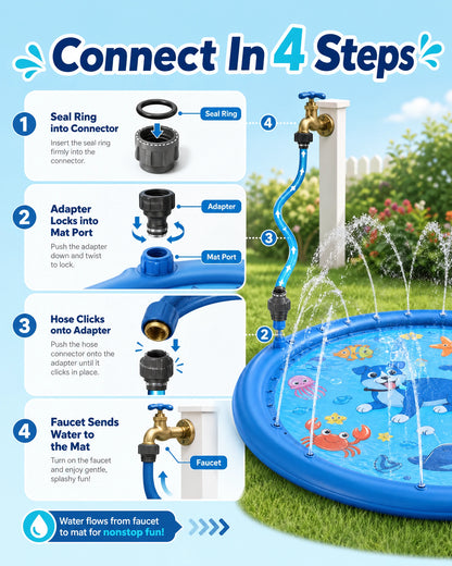 summer-pool-sprinkler-for-dogs Connect In 4 Steps principle diagram