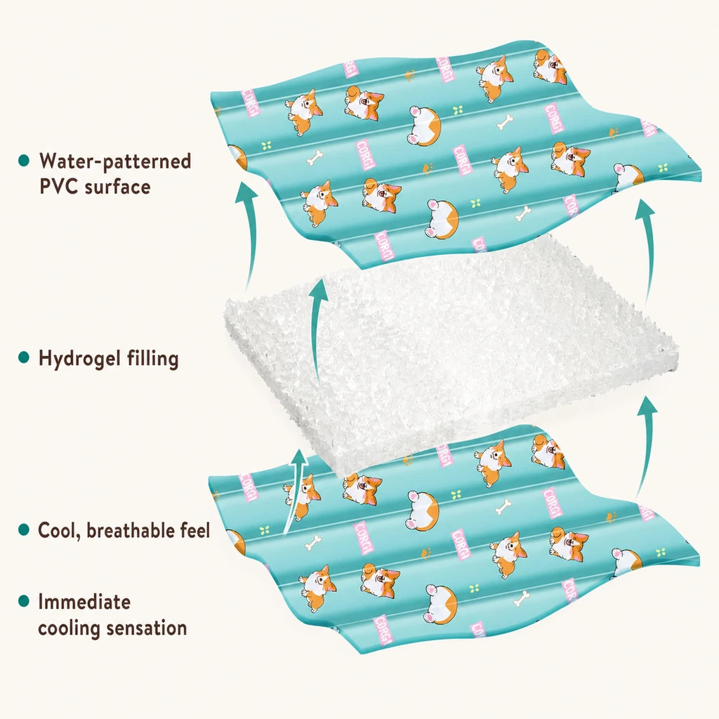 Diagrama de las capas de una alfombrilla refrescante para mascotas, con superficie de PVC y relleno de hidrogel