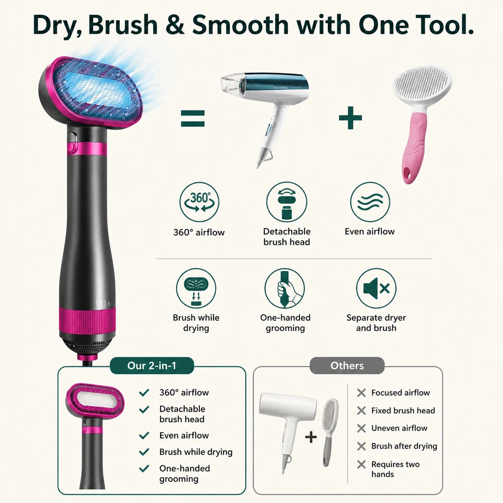 Pet grooming dryer brush comparison with a detachable head and 360-degree airflow