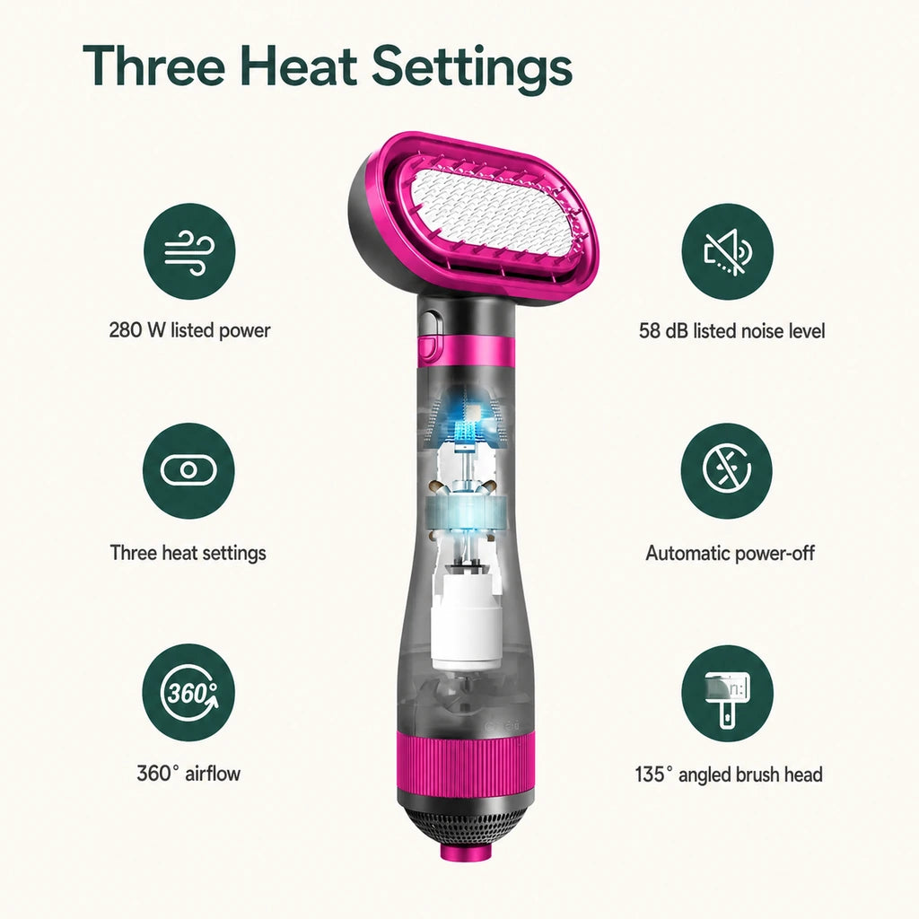 Pet dryer brush guide showing heat settings, power, airflow and automatic shutoff
