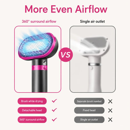 Pet dryer brush comparison with 360-degree airflow and a detachable head